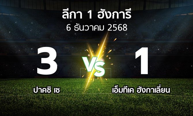 ผลบอล : ปาคซิ เซ vs เอ็มทีเค ฮังกาเลี่ยน (ลีกา-1-ฮังการี 2025-2026)