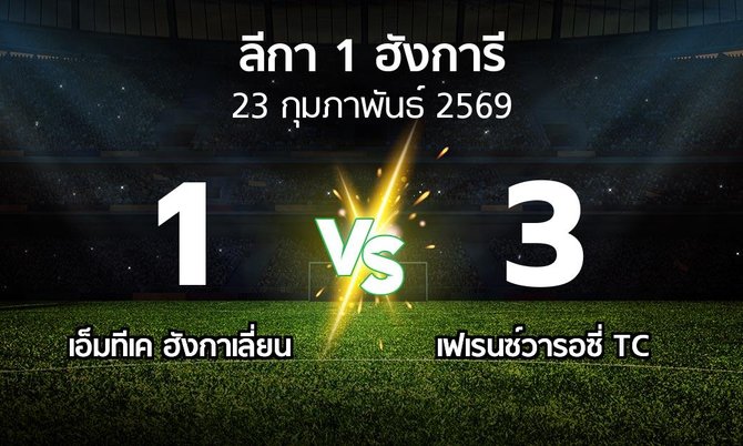 ผลบอล : เอ็มทีเค ฮังกาเลี่ยน vs เฟเรนซ์วารอซี่ TC (ลีกา-1-ฮังการี 2025-2026)