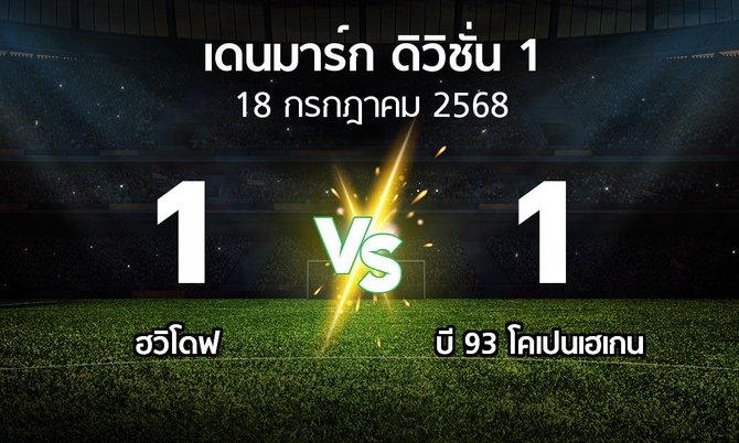 ผลบอล : ฮวิโดฟ vs บี 93 โคเปนเฮเกน (เดนมาร์ก-ดิวิชั่น-1 2025-2026)