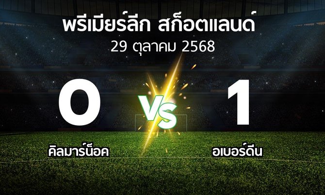 ผลบอล : คิลมาร์น็อค vs อเบอร์ดีน (สก็อตติชพรีเมียร์ลีก 2025-2026)