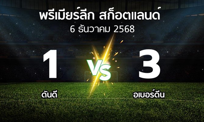 ผลบอล : ดันดี vs อเบอร์ดีน (สก็อตติชพรีเมียร์ลีก 2025-2026)