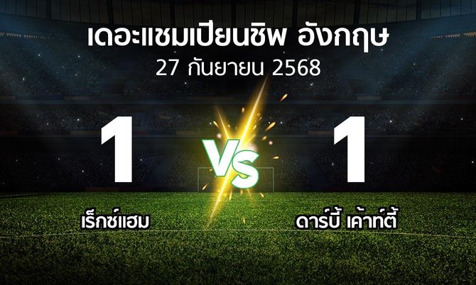 ผลบอล : เร็กซ์แฮม vs ดาร์บี้ เค้าท์ตี้ (เดอะ แชมเปียนชิพ 2025-2026)