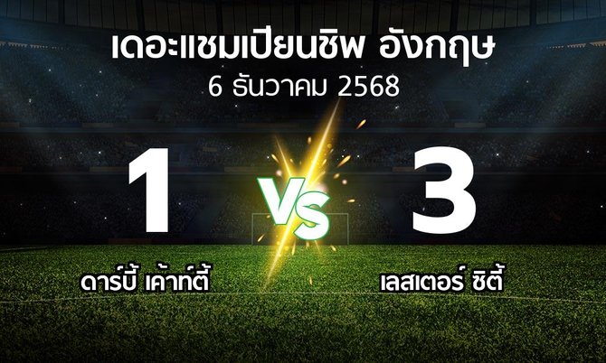ผลบอล : ดาร์บี้ เค้าท์ตี้ vs เลสเตอร์ ซิตี้ (เดอะ แชมเปียนชิพ 2025-2026)