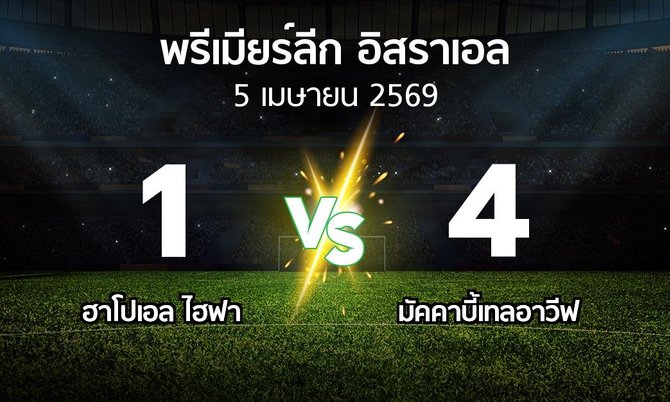 ผลบอล : ฮาโปเอล ไฮฟา vs มัคคาบี้เทลอาวีฟ (พรีเมียร์ลีก-อิสราเอล 2025-2026)