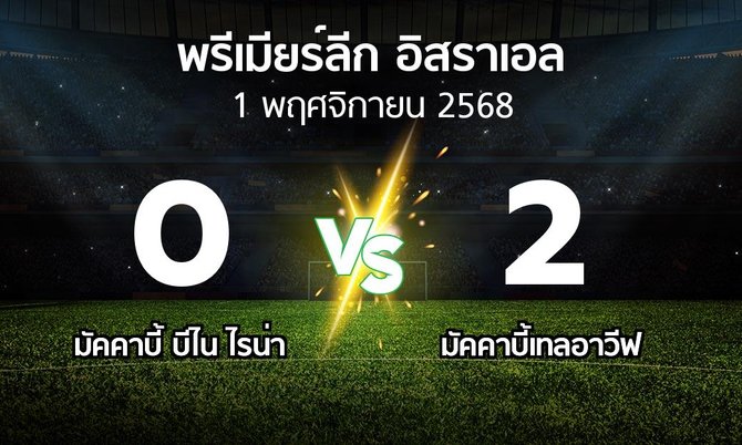 ผลบอล : มัคคาบี้ บีไน ไรน่า vs มัคคาบี้เทลอาวีฟ (พรีเมียร์ลีก-อิสราเอล 2025-2026)
