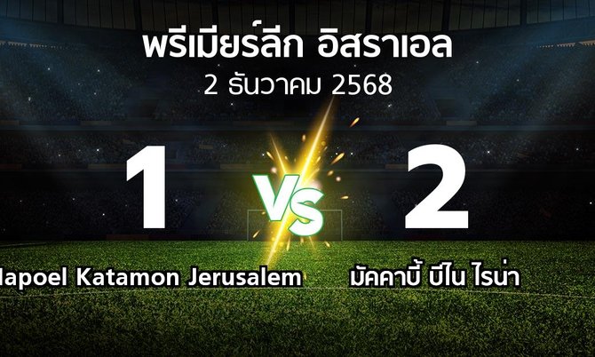 ผลบอล : Hapoel Katamon Jerusalem vs มัคคาบี้ บีไน ไรน่า (พรีเมียร์ลีก-อิสราเอล 2025-2026)