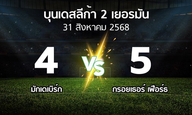 ผลบอล : มักเดเบิร์ก vs กรอยเธอร์ เฟือร์ธ (บุนเดสลีก้า-2-เยอรมัน 2025-2026)