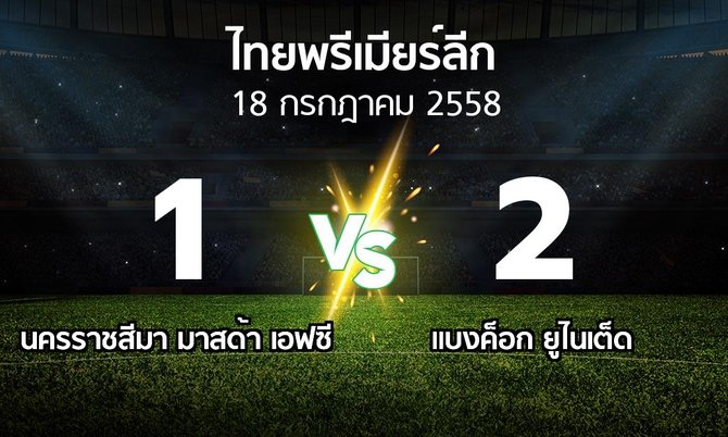 รายงานการแข่งขัน : นครราชสีมา เอฟซี vs แบงค็อก (Thailand Premier League 2015)