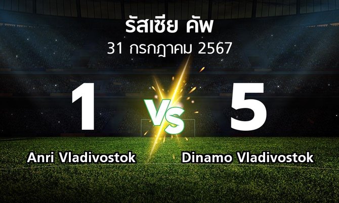 ผลบอล : Anri Vladivostok vs Dinamo Vladivostok (รัสเซีย-คัพ 2024-2025)