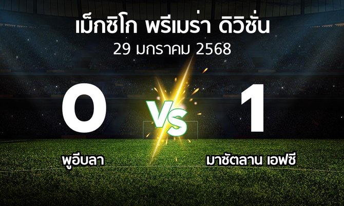 ผลบอล : พูอีบลา vs มาซัตลาน เอฟซี (เม็กซิโก-พรีเมร่า-ดิวิชั่น 2024-2025)