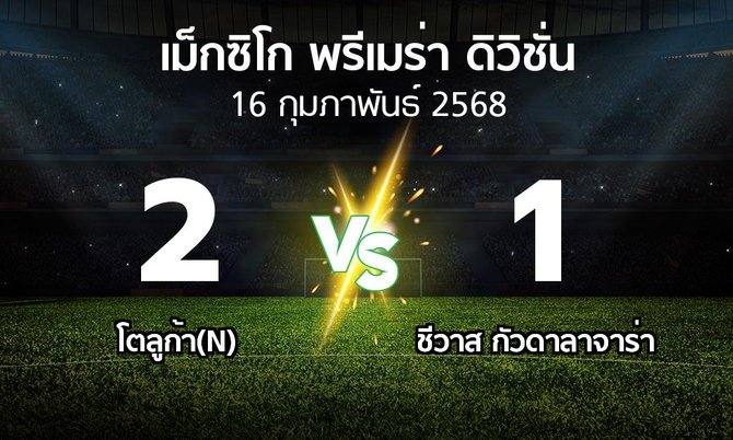 ผลบอล : โตลูก้า(N) vs ชีวาส กัวดาลาจาร่า (เม็กซิโก-พรีเมร่า-ดิวิชั่น 2024-2025)