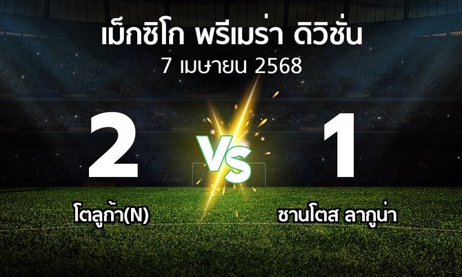 ผลบอล : โตลูก้า(N) vs ซานโตส ลากูน่า (เม็กซิโก-พรีเมร่า-ดิวิชั่น 2024-2025)