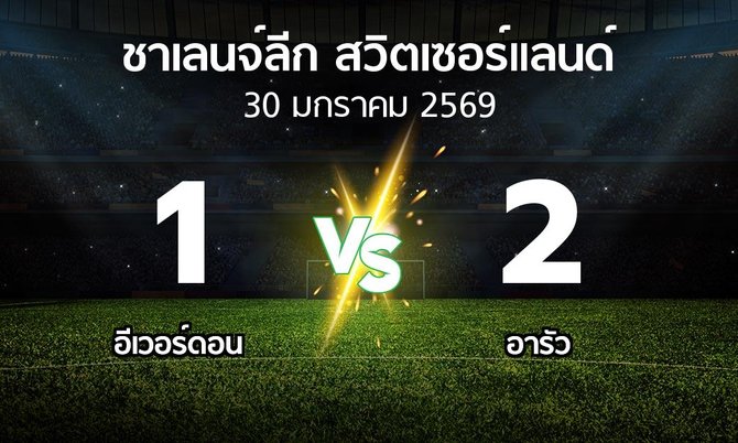 ผลบอล : อีเวอร์ดอน vs อารัว (ชาเลนจ์-ลีก-สวิตเซอร์แลนด์ 2025-2026)