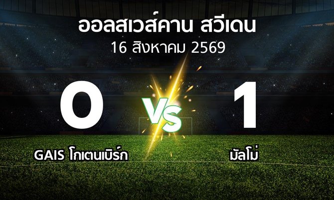 ผลบอล : GAIS vs มัลโม่ (ออลสเวส์คาน สวีเดน 2026)