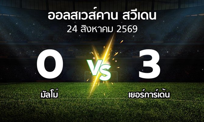 ผลบอล : มัลโม่ vs เยอร์การ์เด้น (ออลสเวส์คาน สวีเดน 2026)