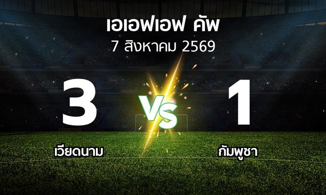 ผลบอล : เวียดนาม vs กัมพูชา (เอเอฟเอฟคัพ 2026)