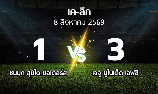 ผลบอล : ชนบุก ฮุนได มอเตอร์ส vs เจจู ยูไนเต็ด เอฟซี (เค-ลีก 2026)