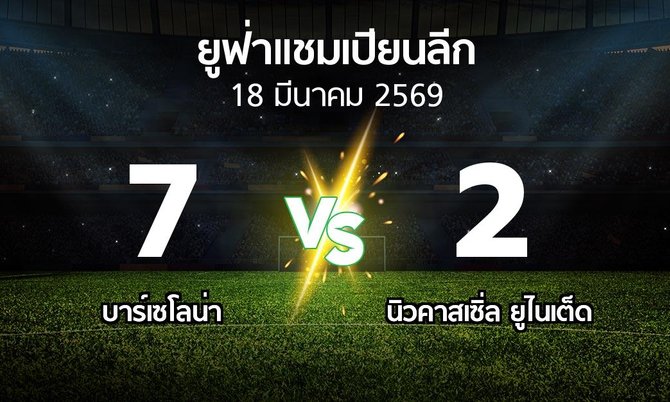 ผลบอล : บาร์เซโลน่า vs นิวคาสเซิ่ล ยูไนเต็ด (ยูฟ่า แชมเปียนส์ลีก 2025-2026)