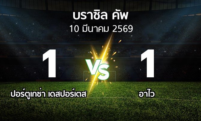 ผลบอล : ปอร์ตูเกซ่า เดสปอร์เตส vs อาไว (บราซิล-คัพ 2026)