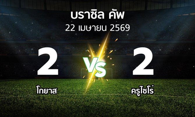 ผลบอล : โกยาส vs ครูไซโร่ (บราซิล-คัพ 2026)