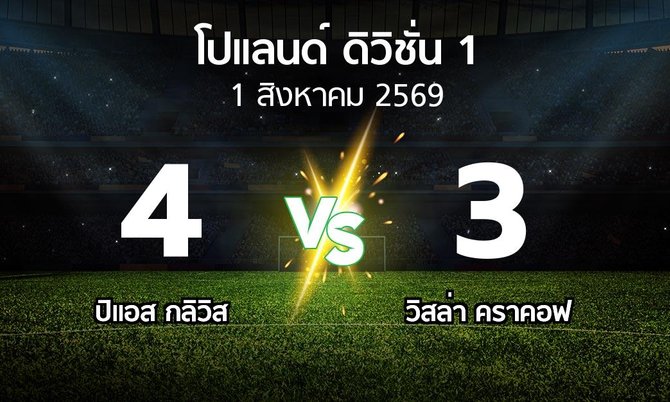 ผลบอล : ปิแอส กลิวิส vs วิสล่า คราคอฟ (โปแลนด์-ดิวิชั่น-1 2026-2027)