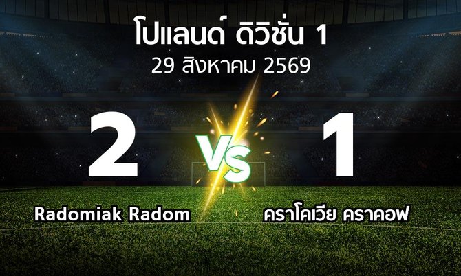 ผลบอล : Radomiak Radom vs คราโคเวีย คราคอฟ (โปแลนด์-ดิวิชั่น-1 2026-2027)