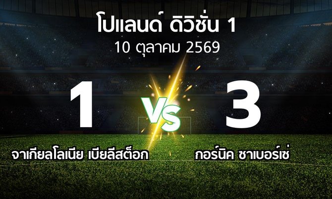 ผลบอล : จาเกียลโลเนีย เบียลีสต็อก vs กอร์นิค ซาเบอร์เซ่ (โปแลนด์-ดิวิชั่น-1 2026-2027)
