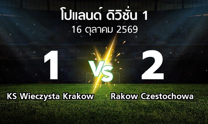 ผลบอล : KS Wieczysta Krakow vs Rakow Czestochowa (โปแลนด์-ดิวิชั่น-1 2026-2027)