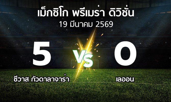 ผลบอล : ชีวาส กัวดาลาจาร่า vs เลออน (เม็กซิโก-พรีเมร่า-ดิวิชั่น 2026)