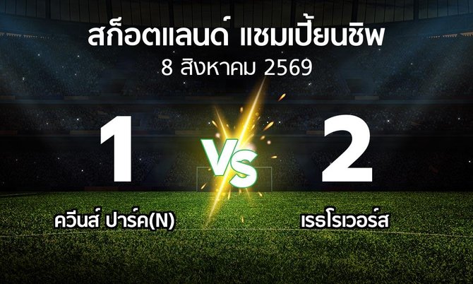 ผลบอล : ควีนส์ ปาร์ค(N) vs เรธโรเวอร์ส (สก็อตแลนด์-แชมเปี้ยนชิพ 2026-2027)