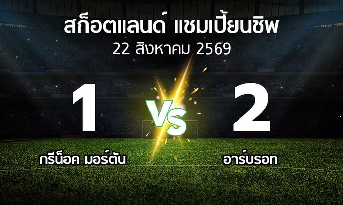 ผลบอล : กรีน็อค มอร์ตัน vs อาร์บรอท (สก็อตแลนด์-แชมเปี้ยนชิพ 2026-2027)