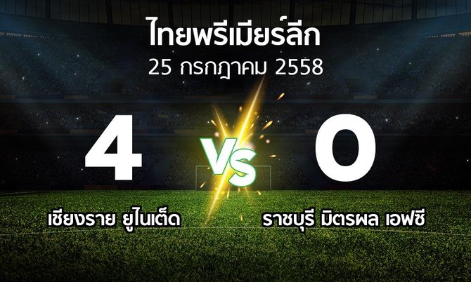 รายงานการแข่งขัน : เชียงราย vs ราชบุรี (Thailand Premier League 2015)