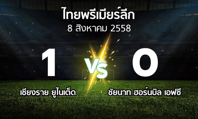 รายงานการแข่งขัน : เชียงราย vs ชัยนาท (Thailand Premier League 2015)