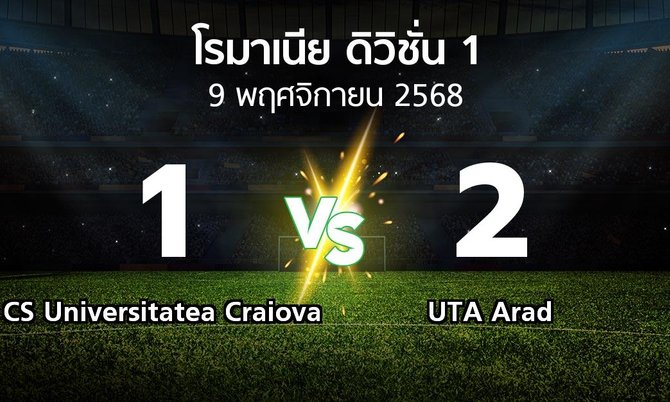 ผลบอล : CS Universitatea Craiova vs UTA Arad (โรมาเนีย-ดิวิชั่น-1 2025-2026)