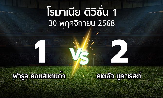 ผลบอล : ฟารูล คอนสแตนต้า vs สเตอัวฯ (โรมาเนีย-ดิวิชั่น-1 2025-2026)