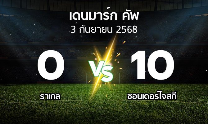 ผลบอล : ราเกล vs ซอนเดอร์ไจสกี (เดนมาร์ก-คัพ 2025-2026)