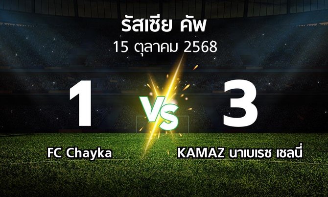 ผลบอล : FC Chayka vs KAMAZ นาเบเรซ เชลนี่ (รัสเซีย-คัพ 2025-2026)