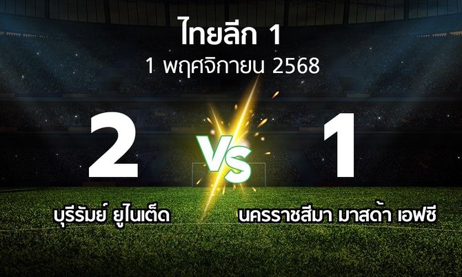 ผลบอล : บุรีรัมย์ ยูไนเต็ด vs นครราชสีมา มาสด้า เอฟซี (ไทยลีก 1 2025-2026)