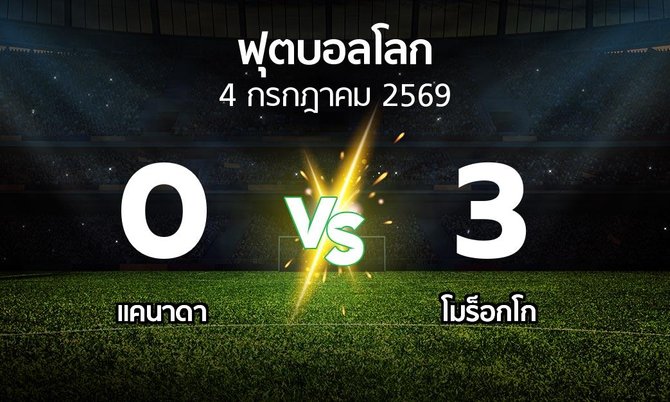 ผลบอล : แคนาดา vs โมร็อกโก (ฟุตบอลโลก 2026)