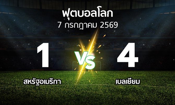 ผลบอล : สหรัฐอเมริกา vs เบลเยียม (ฟุตบอลโลก 2026)
