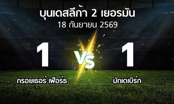 ผลบอล : กรอยเธอร์ เฟือร์ธ vs มักเดเบิร์ก (บุนเดสลีก้า-2-เยอรมัน 2026-2027)