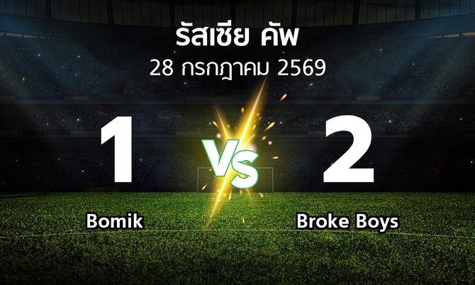 ผลบอล : Bomik vs Broke Boys (รัสเซีย-คัพ 2026-2027)