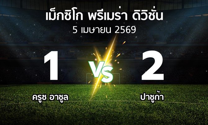 ผลบอล : ครูซ อาซูล vs ปาชูก้า (เม็กซิโก-พรีเมร่า-ดิวิชั่น 2026-2027)