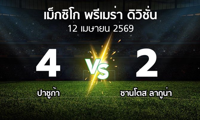 ผลบอล : ปาชูก้า vs ซานโตส ลากูน่า (เม็กซิโก-พรีเมร่า-ดิวิชั่น 2026-2027)