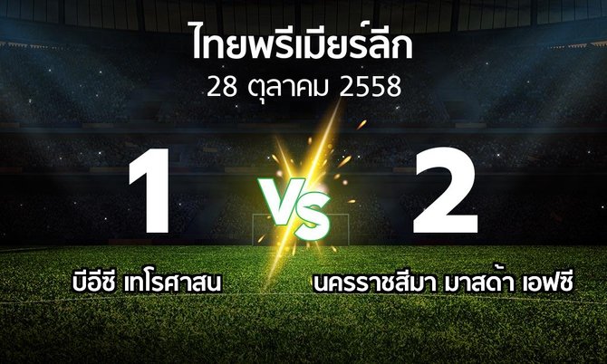 รายงานการแข่งขัน : บีอีซี เทโรฯ vs นครราชสีมา เอฟซี   (Thailand Premier League 2015)