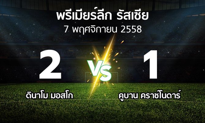 รายงานการแข่งขัน : ดินาโม vs คูบาน  (Russia Premier League 2015-2016)