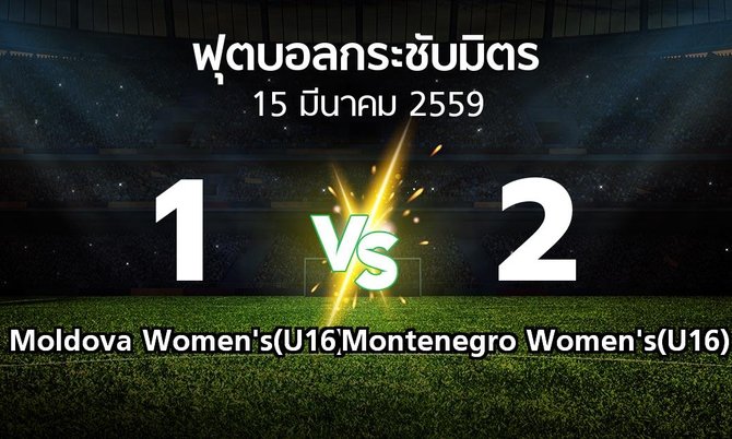 รายงานการแข่งขัน : Moldova Women's(U16) vs Montenegro Women's(U16) (ฟุตบอลกระชับมิตร)