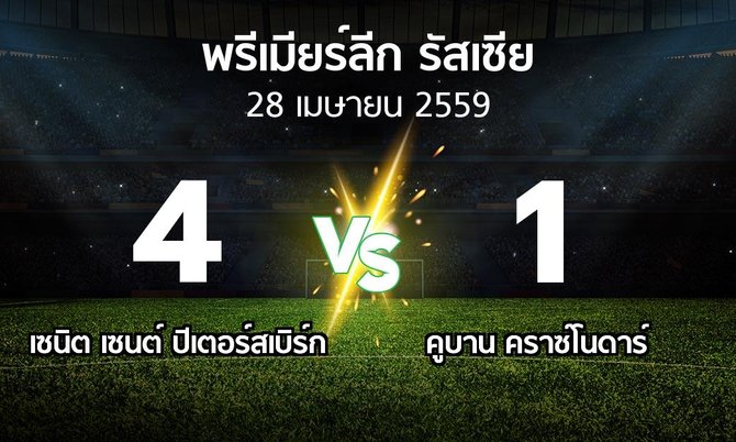 รายงานการแข่งขัน : เซนิต เซนต์ ปีเตอร์สเบิร์ก vs คูบาน คราซ์โนดาร์ (Russia Premier League 2015-2016)