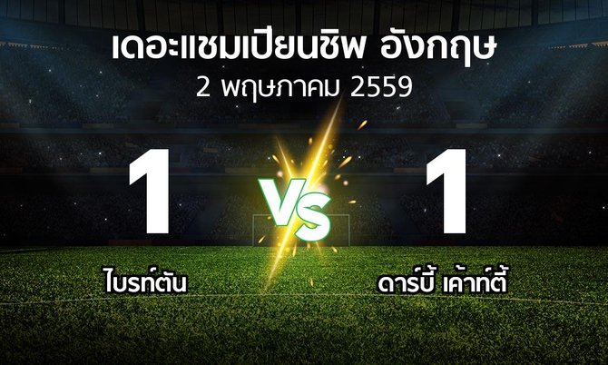 รายงานการแข่งขัน : ไบรท์ตัน vs ดาร์บี้  (The Championship 2015-2016)