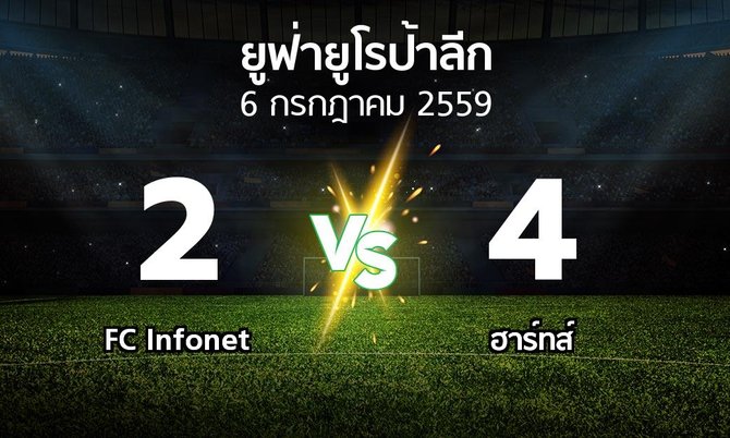 รายงานการแข่งขัน : FC Infonet vs ฮาร์ทส์ (UEFA Europa League 2016-2017)